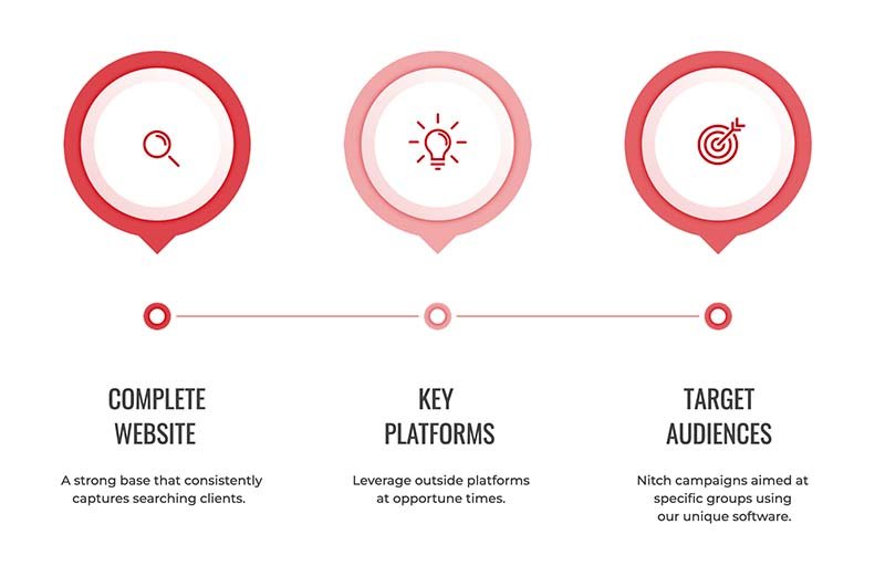 Graphic_Triple_Strategy-800px